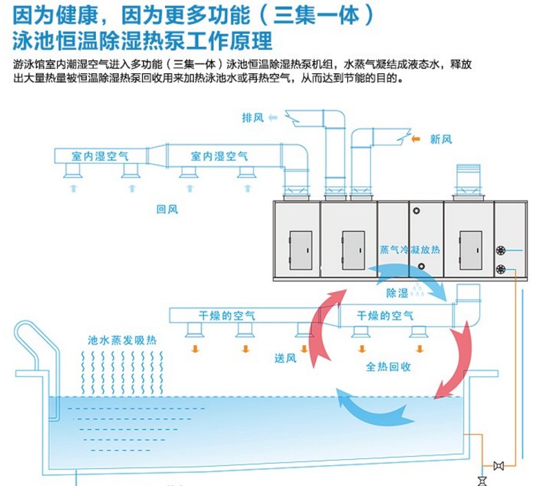 泳池热泵除湿机组安装示意图.jpg