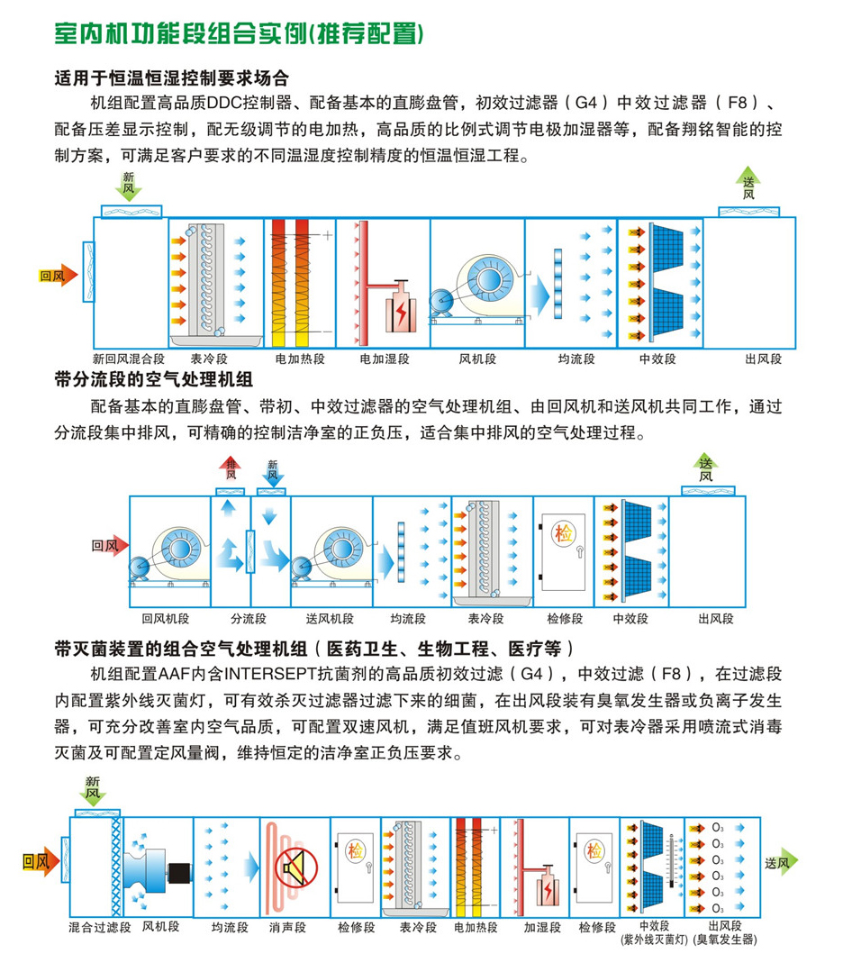 直膨式箱型净化空调机组-19.jpg