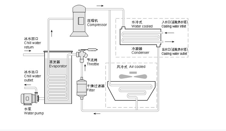 风冷式冷冻机工作原理图.jpg